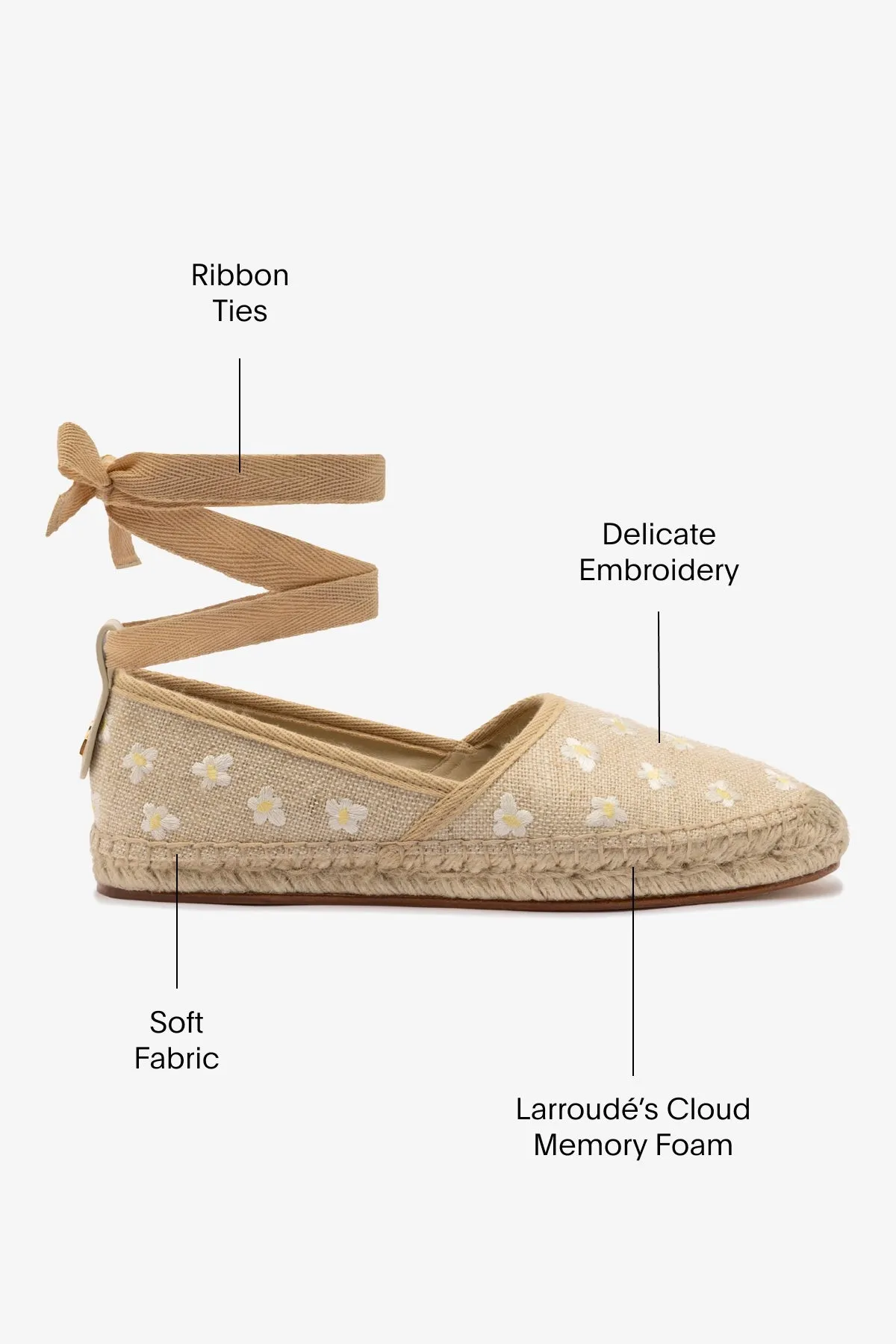 Best Shoe Insoles For Flats Letizia Espadrille Flat In Raw Linen and Daisy Embroidery